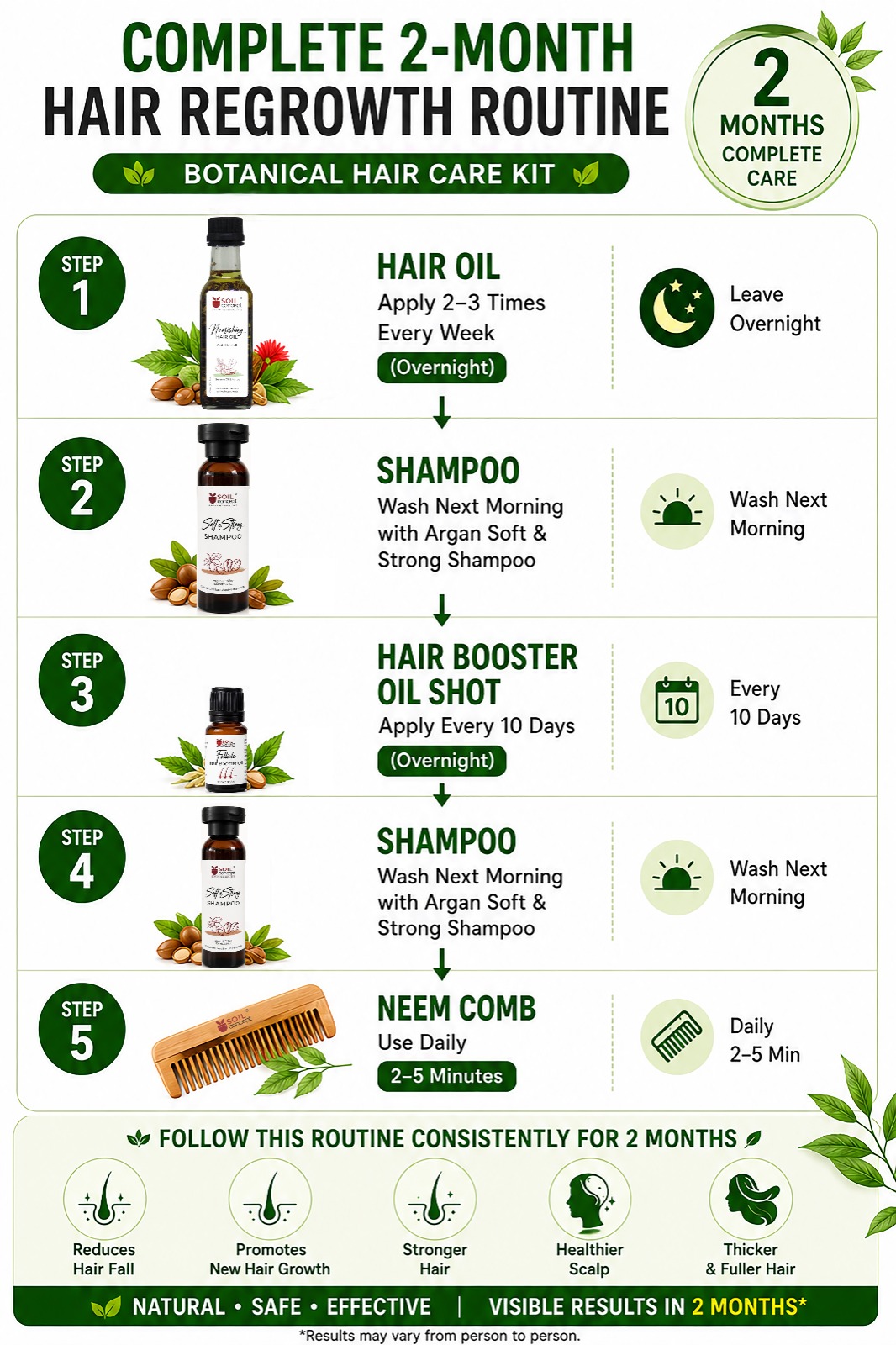 Sacred Botanical Hair Care Kit - Image 8