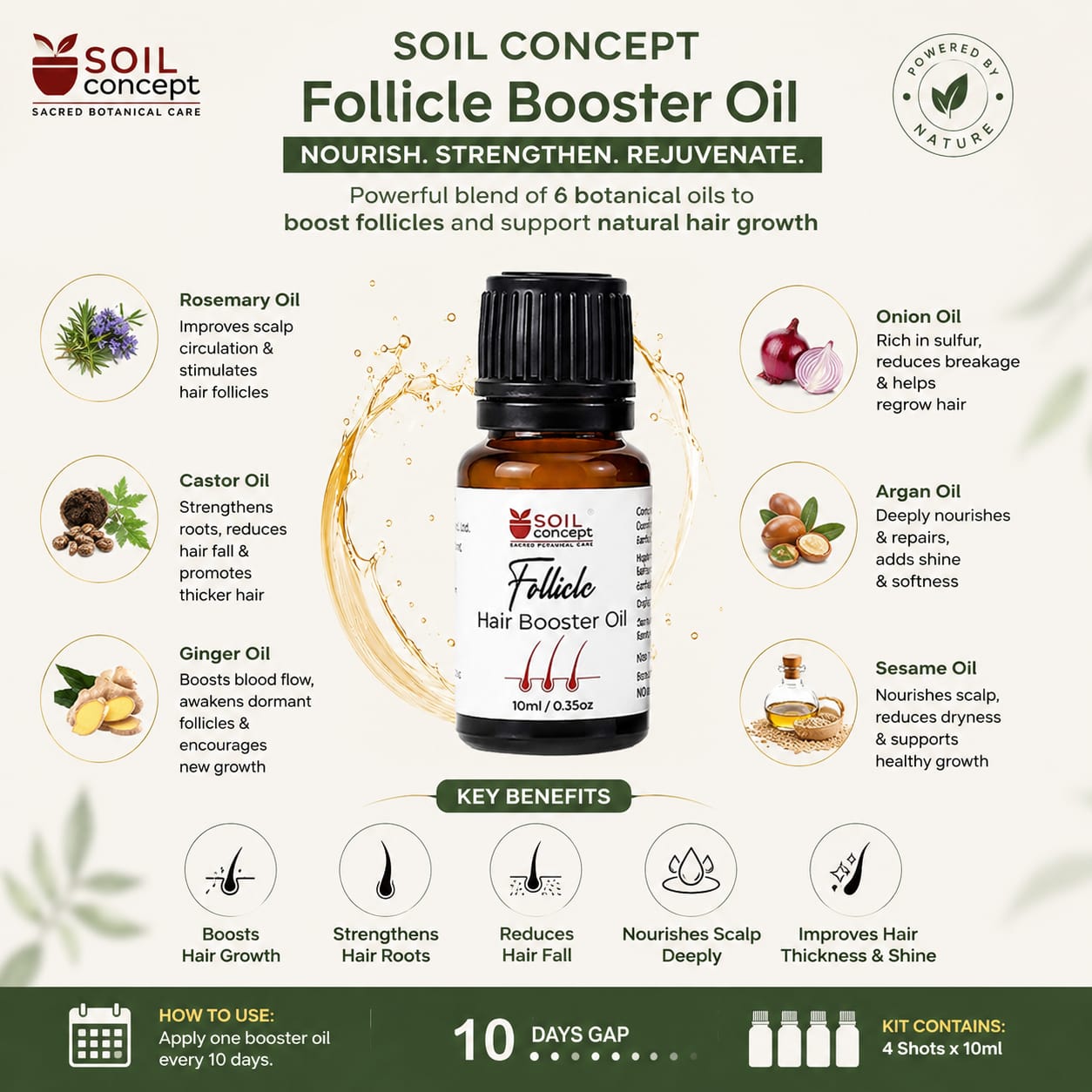 Sacred Botanical Hair Care Kit - Image 4